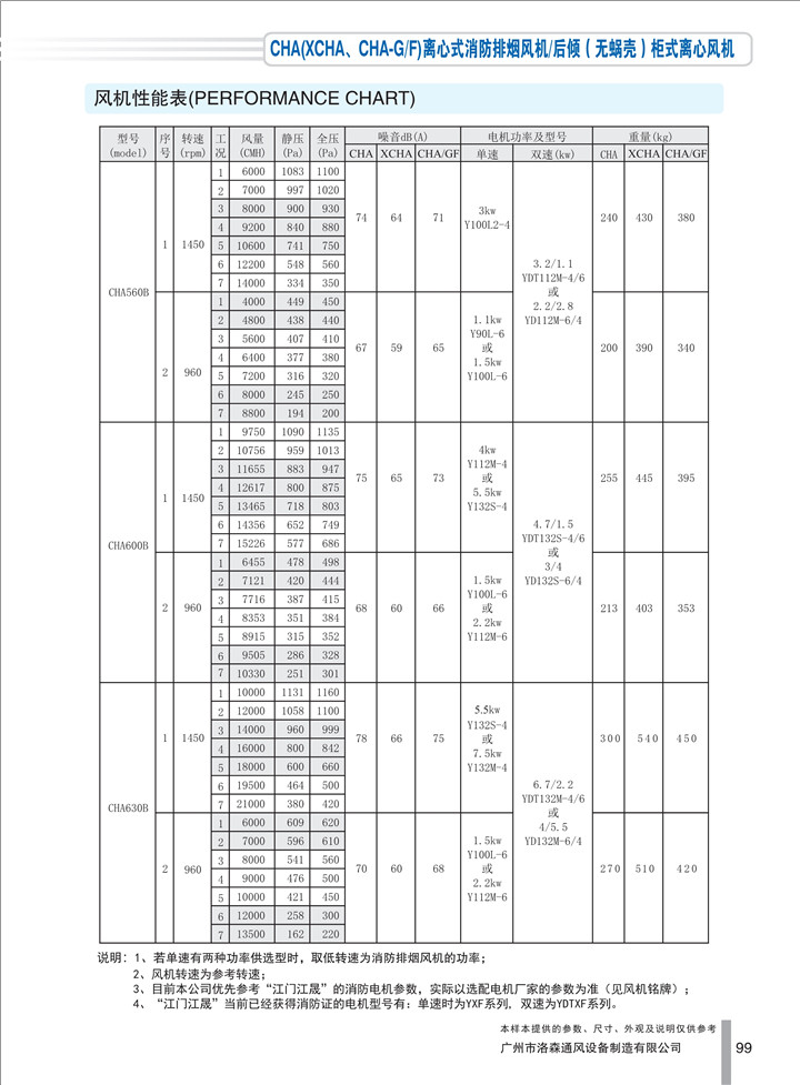 PDF樣本-洛森(國際)170524中文17版-P099-CHA離心式消防排煙風(fēng)機(jī)／后傾（無蝸殼）柜式離心風(fēng)機(jī)-560-630參數(shù)_1.jpg